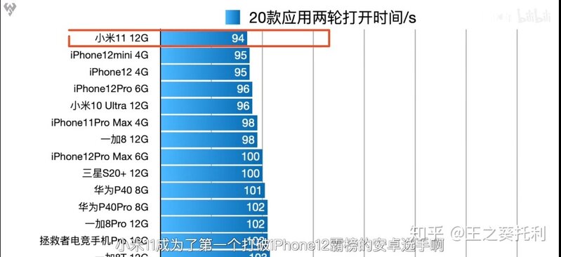 在骁龙888功耗翻车的情况下，小米11还值得购买吗？-5.jpg