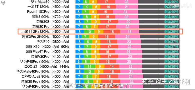 在骁龙888功耗翻车的情况下，小米11还值得购买吗？-4.jpg