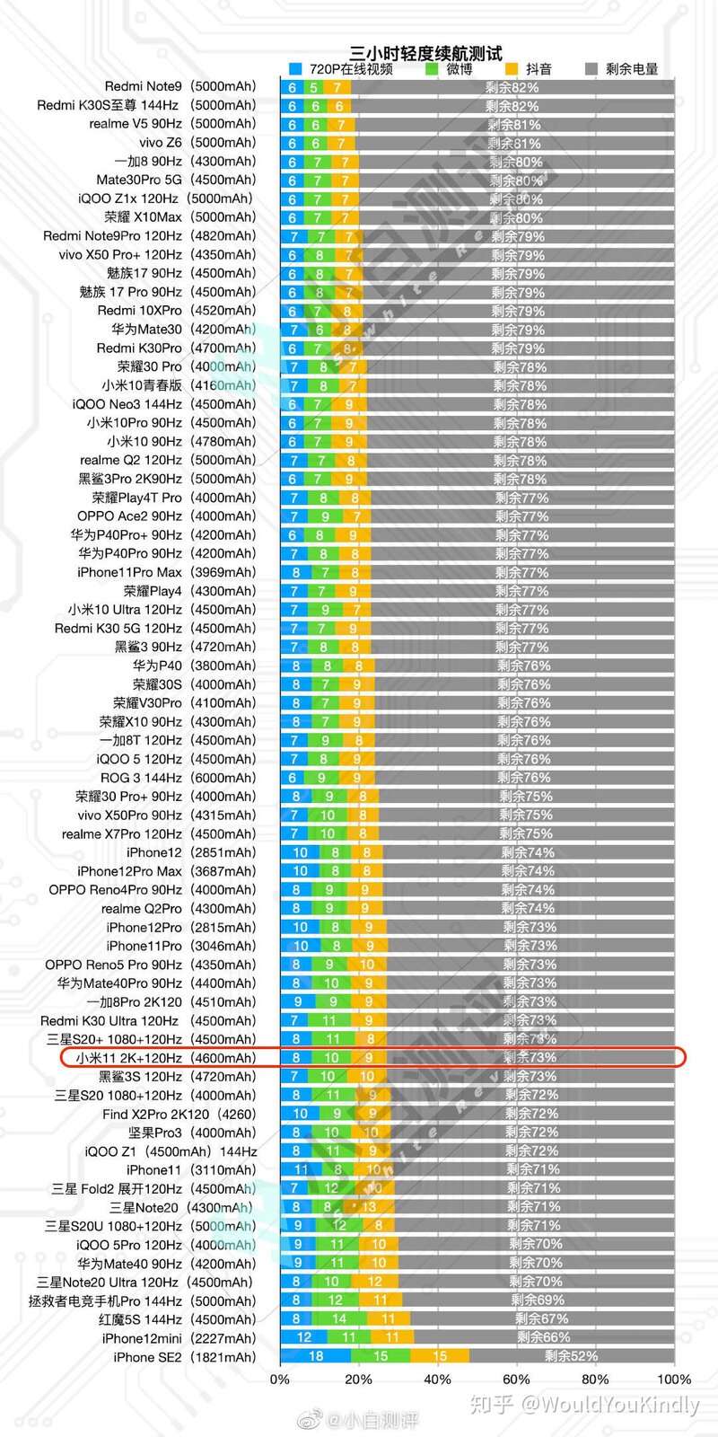 在骁龙888功耗翻车的情况下，小米11还值得购买吗？-2.jpg