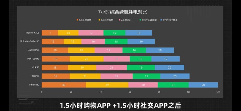 在骁龙888功耗翻车的情况下，小米11还值得购买吗？-4.jpg