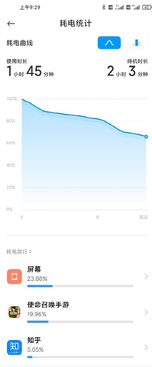 在骁龙888功耗翻车的情况下，小米11还值得购买吗？-2.jpg