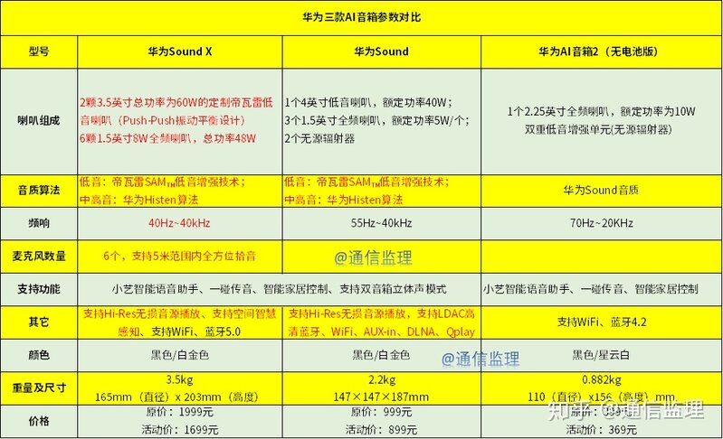 如何评价 10 月 30 日华为与帝瓦雷推出的新品华为 Sound ？有哪些值得关注的信息？-2.jpg