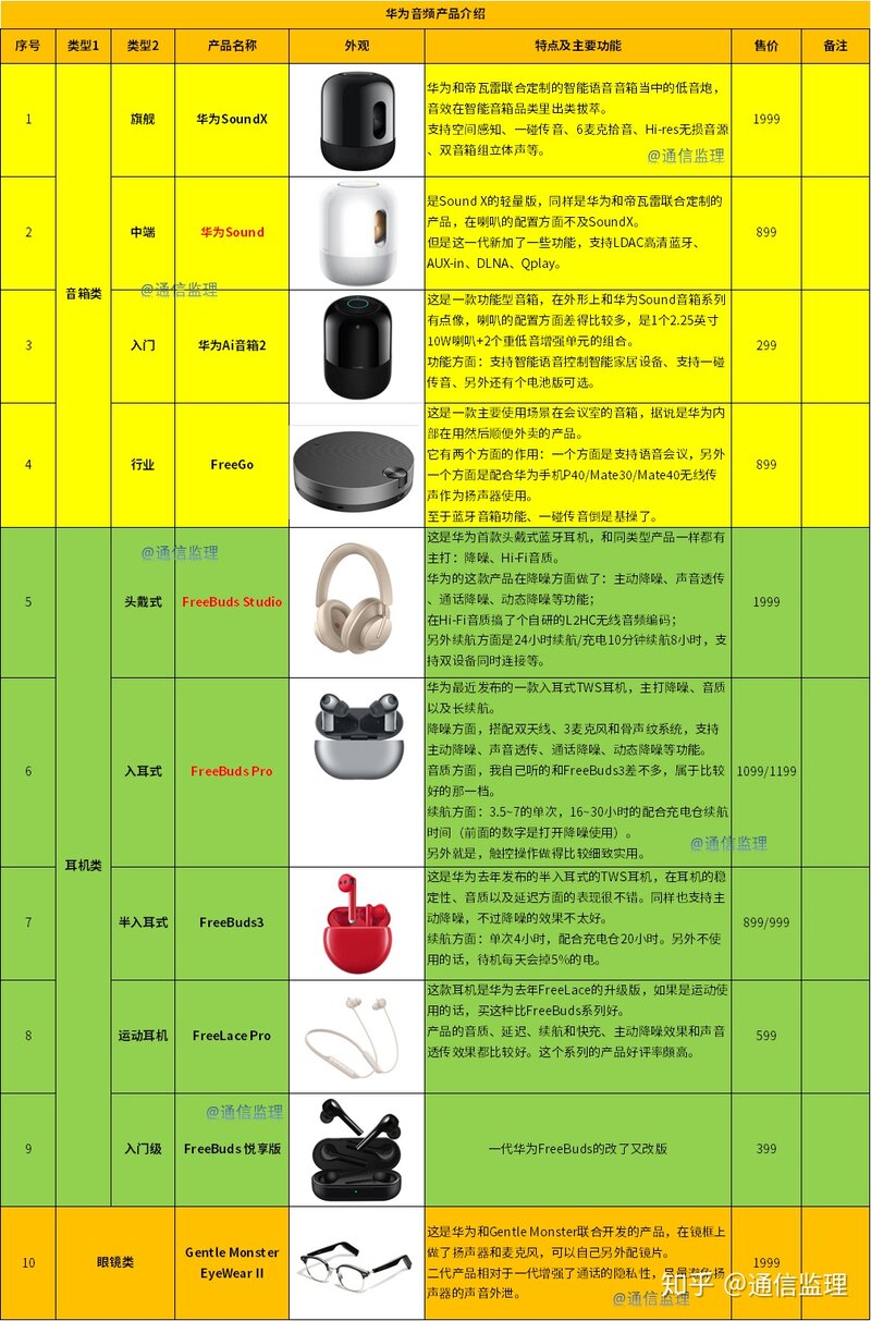 如何评价 10 月 30 日华为与帝瓦雷推出的新品华为 Sound ？有哪些值得关注的信息？-3.jpg