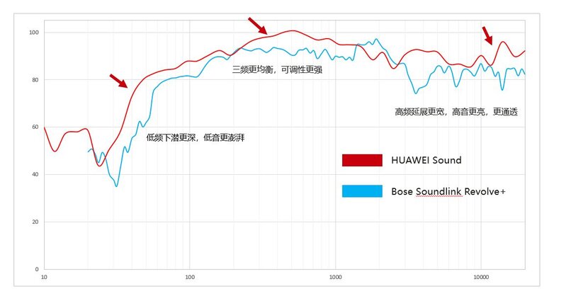 如何评价 10 月 30 日华为与帝瓦雷推出的新品华为 Sound ？有哪些值得关注的信息？-6.jpg