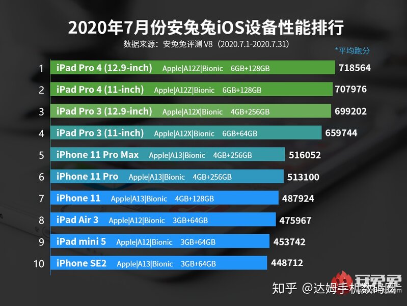 iPhone 11、11 Pro、11 Pro Max 哪个更推荐买？-2.jpg