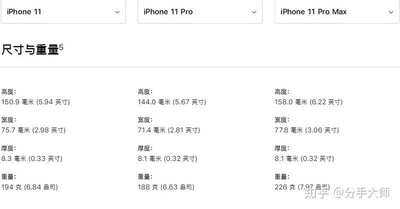 iPhone 11、11 Pro、11 Pro Max 哪个更推荐买？-4.jpg