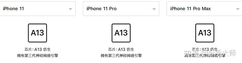 iPhone 11、11 Pro、11 Pro Max 哪个更推荐买？-6.jpg