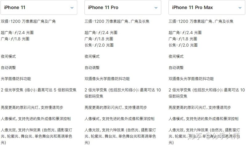 iPhone 11、11 Pro、11 Pro Max 哪个更推荐买？-8.jpg