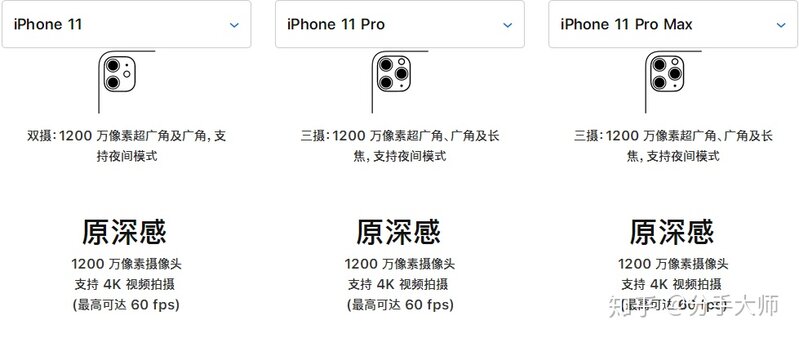 iPhone 11、11 Pro、11 Pro Max 哪个更推荐买？-9.jpg