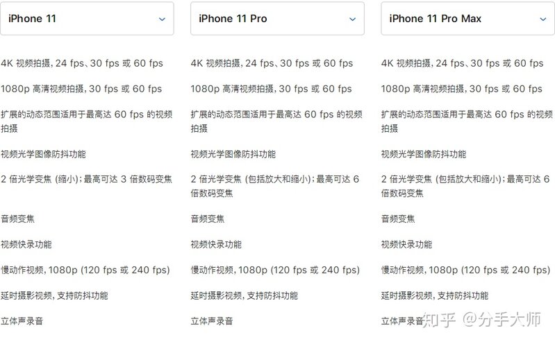 iPhone 11、11 Pro、11 Pro Max 哪个更推荐买？-10.jpg