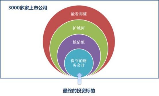 如何全面分析一支股票（6000字攻略）-3.jpg