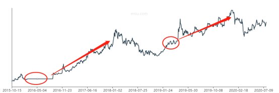 如何全面分析一支股票（6000字攻略）-6.jpg