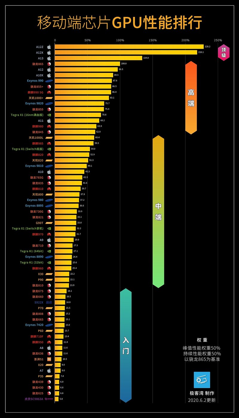 手机处理器排行榜是怎样的？-3.jpg