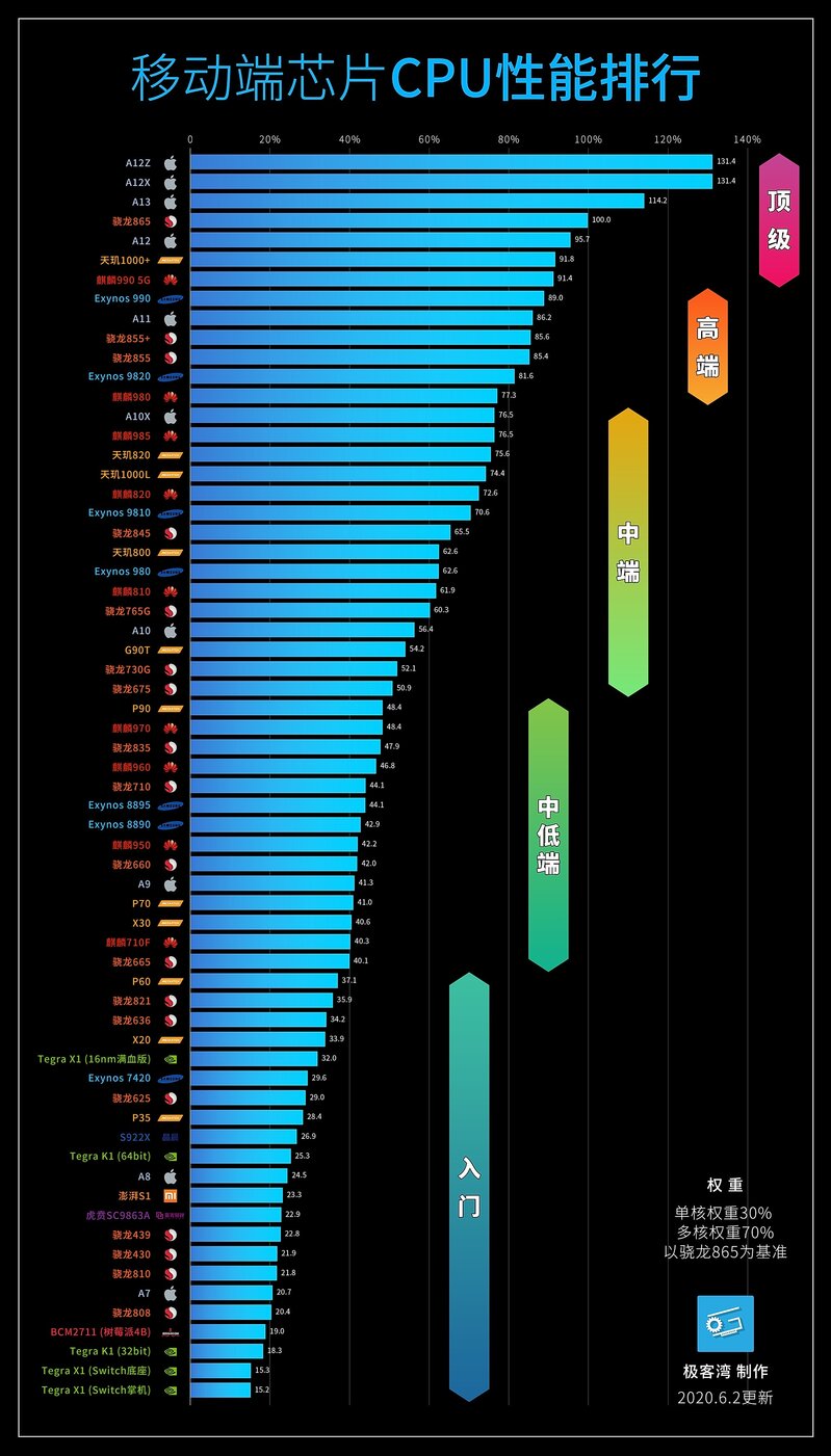 手机处理器排行榜是怎样的？-2.jpg
