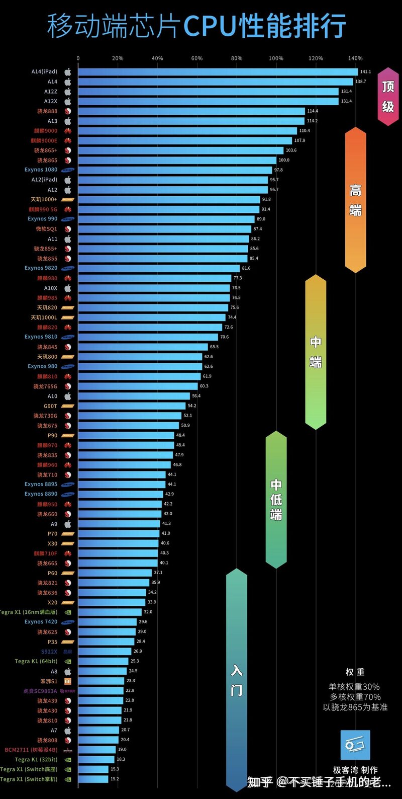 手机处理器排行榜是怎样的？-3.jpg