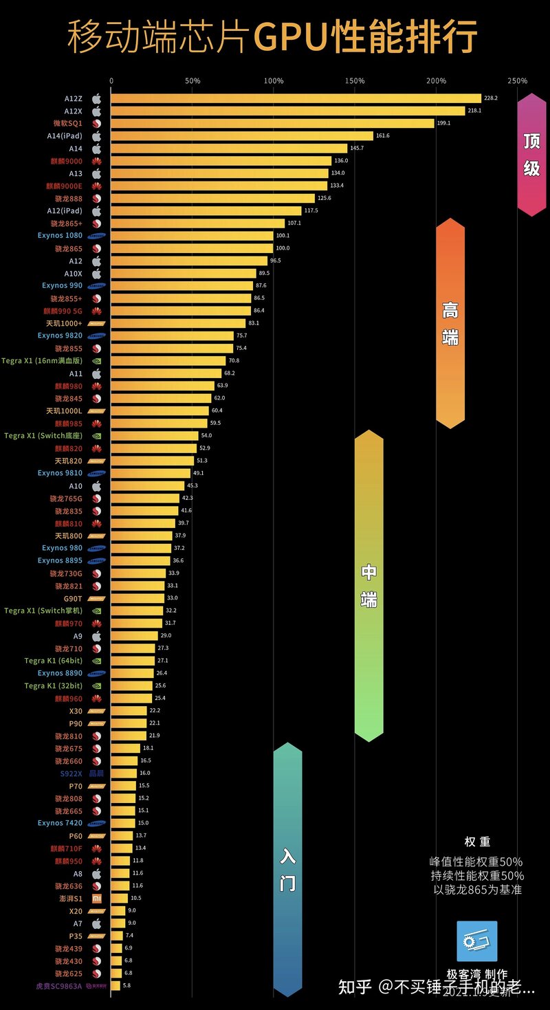 手机处理器排行榜是怎样的？-4.jpg