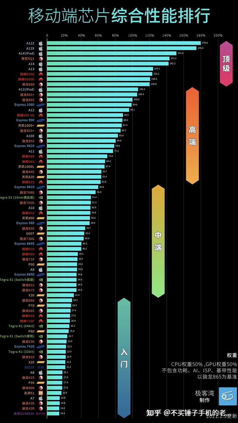 手机处理器排行榜是怎样的？-5.jpg