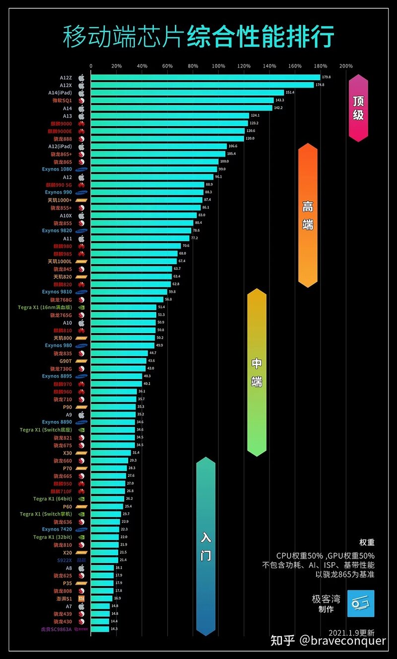 手机处理器排行榜是怎样的？-1.jpg