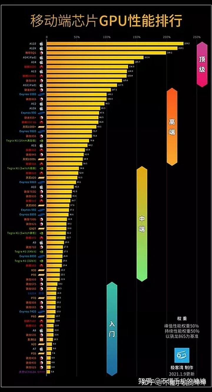 手机处理器排行榜是怎样的？-3.jpg