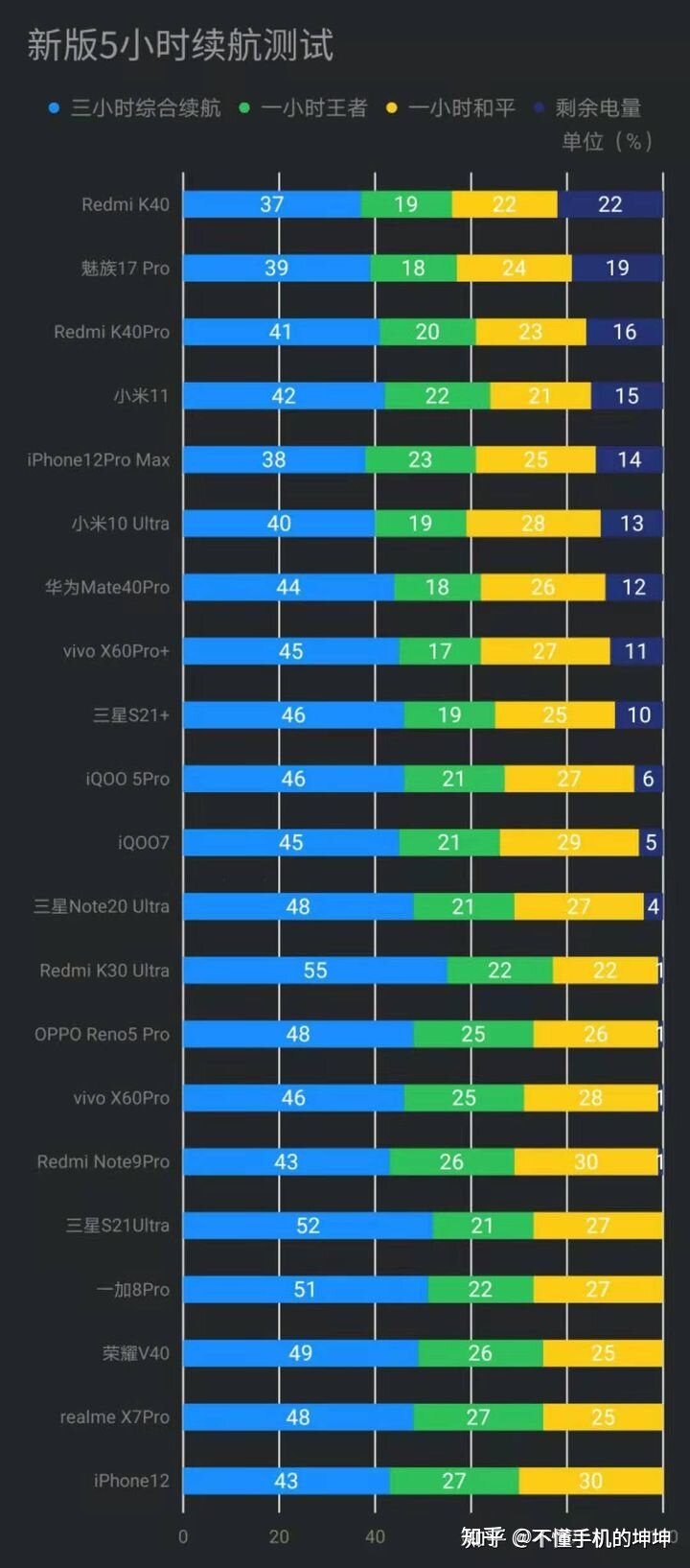 手机处理器排行榜是怎样的？-6.jpg