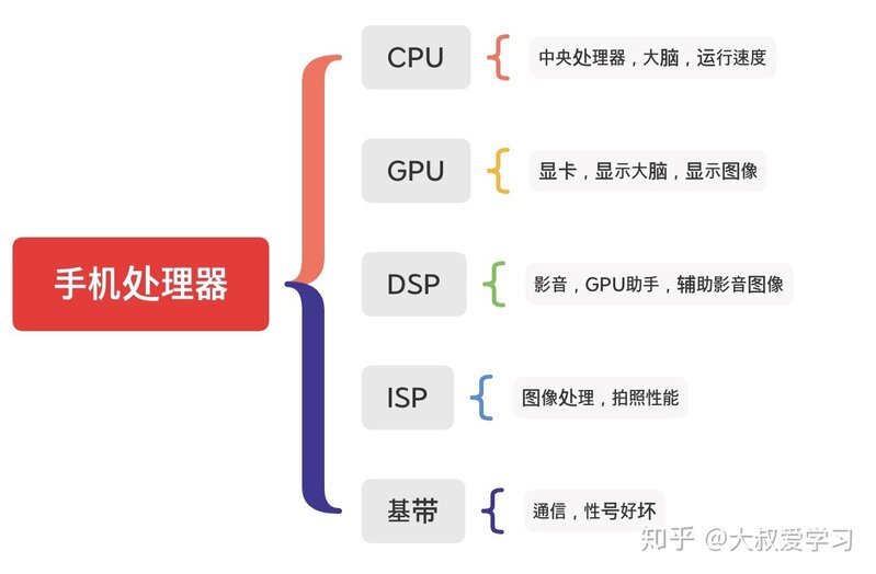 手机处理器排行榜是怎样的？-2.jpg