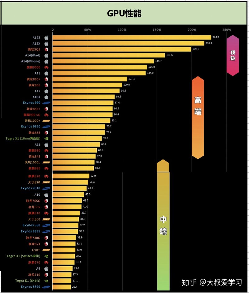 手机处理器排行榜是怎样的？-6.jpg