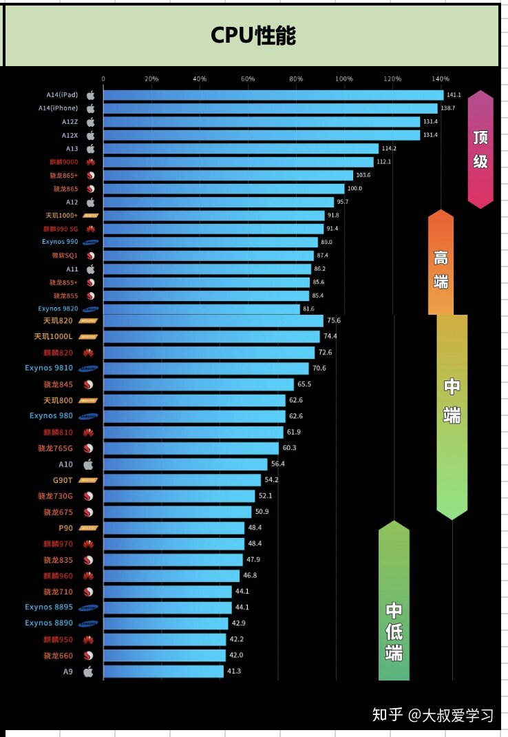 手机处理器排行榜是怎样的？-5.jpg