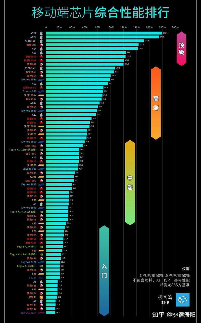 手机处理器排行榜是怎样的？-1.jpg