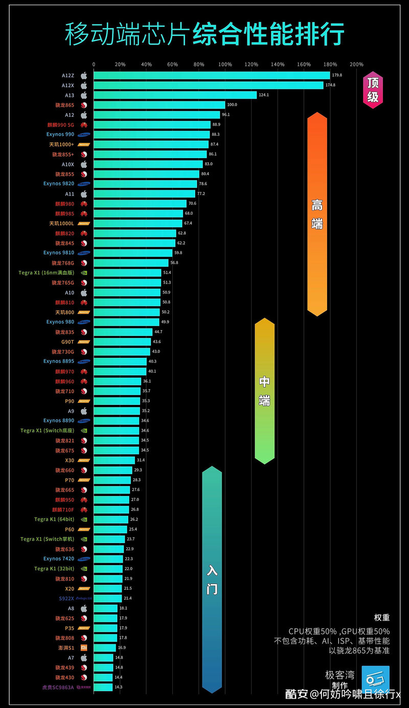 手机处理器排行榜是怎样的？-1.jpg