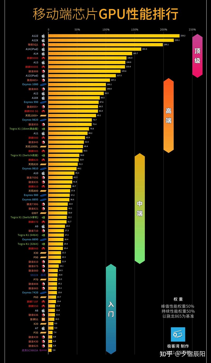 手机处理器排行榜是怎样的？-3.jpg