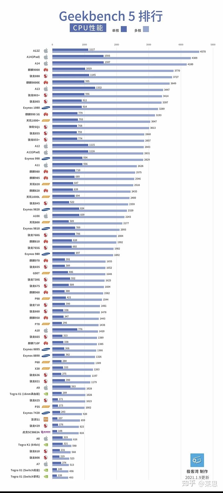 手机处理器排行榜是怎样的？-2.jpg