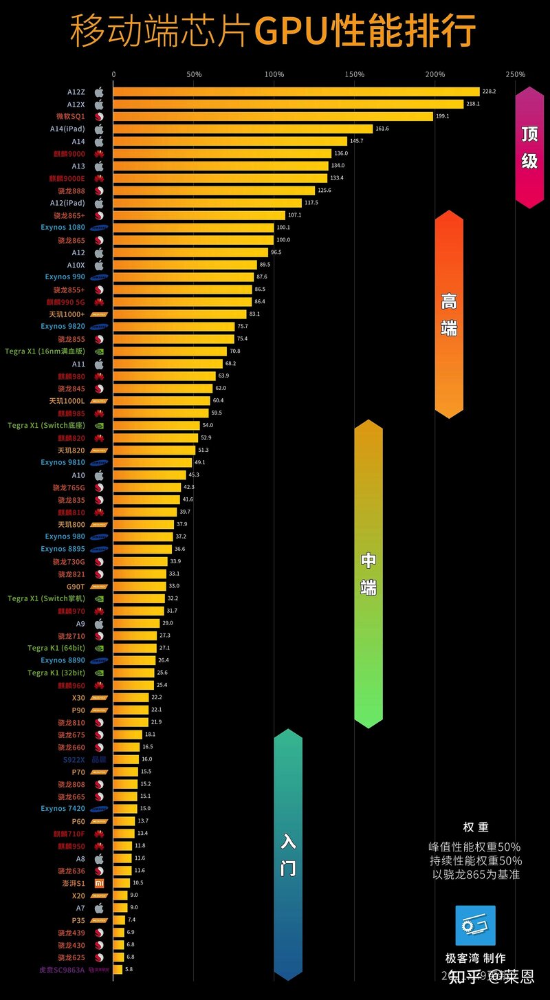 手机处理器排行榜是怎样的？-5.jpg