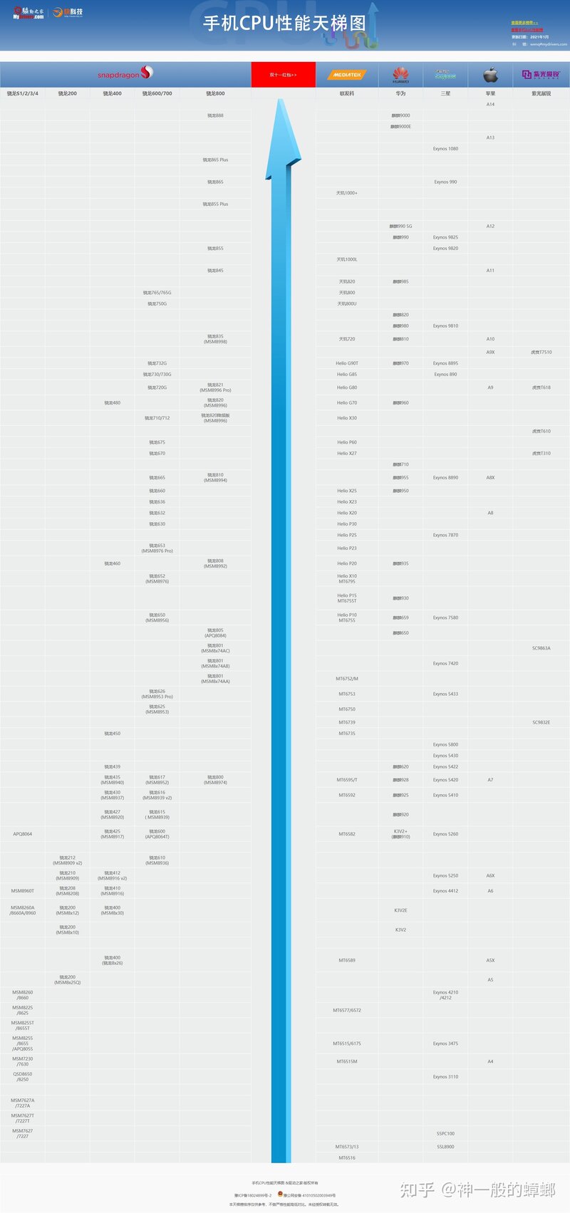 手机处理器排行榜是怎样的？-2.jpg