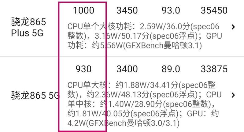 手机处理器排行榜是怎样的？-2.jpg