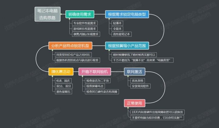 有哪些性价比高的笔记本电脑值得推荐？-2.jpg