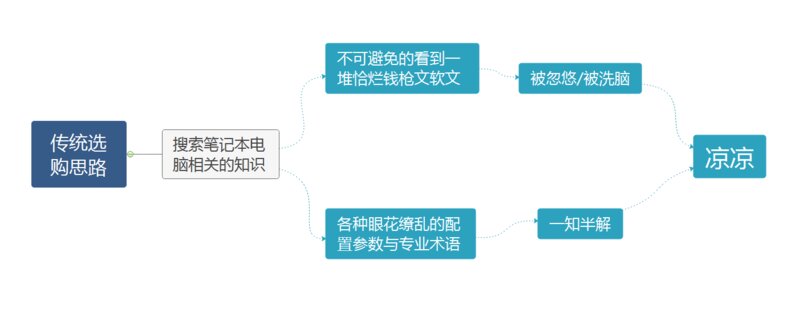 有哪些性价比高的笔记本电脑值得推荐？-1.jpg