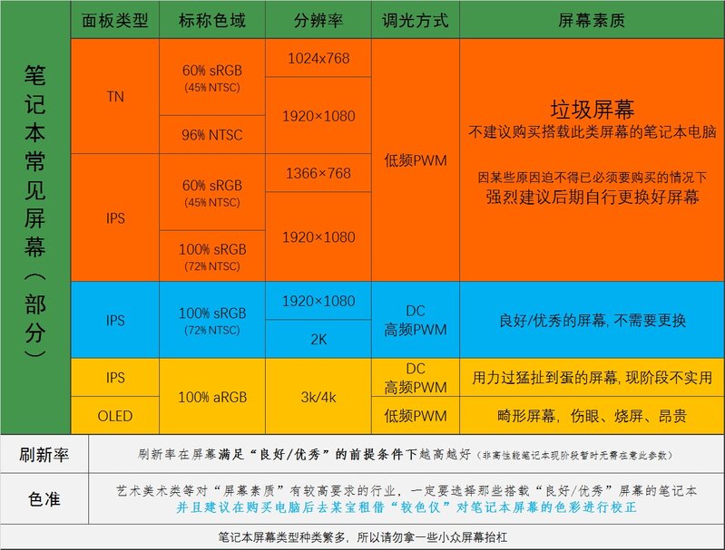 有哪些性价比高的笔记本电脑值得推荐？-10.jpg