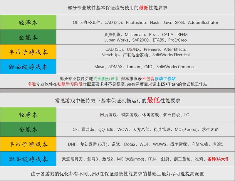 有哪些性价比高的笔记本电脑值得推荐？-12.jpg