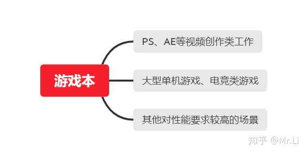 有哪些性价比高的笔记本电脑值得推荐？-3.jpg