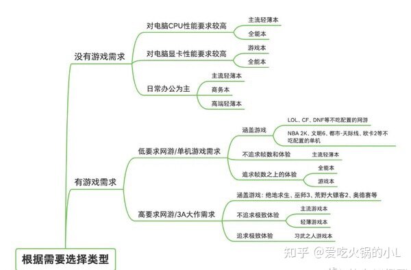 有哪些性价比高的笔记本电脑值得推荐？-3.jpg