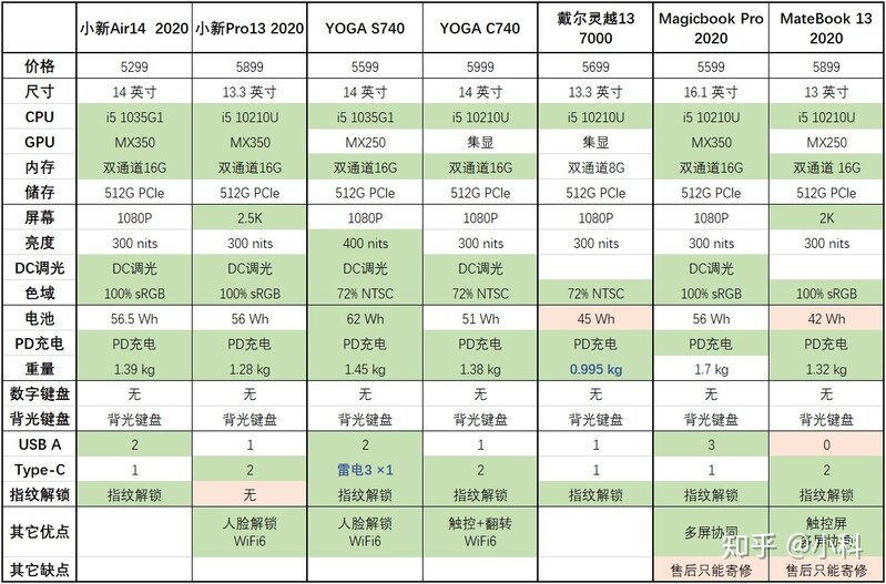 有哪些性价比高的笔记本电脑值得推荐？-3.jpg