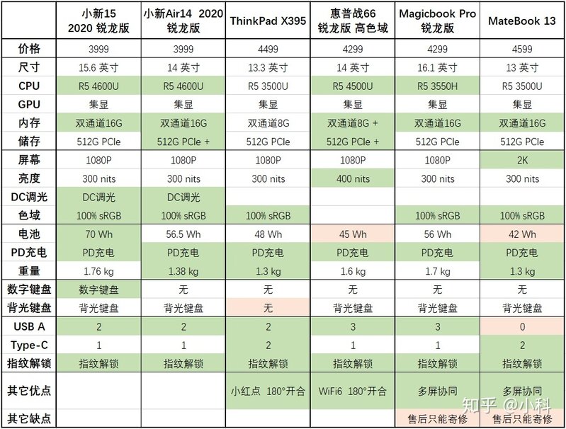 有哪些性价比高的笔记本电脑值得推荐？-2.jpg