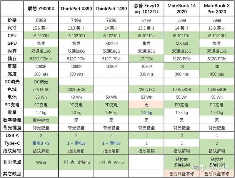 有哪些性价比高的笔记本电脑值得推荐？-4.jpg