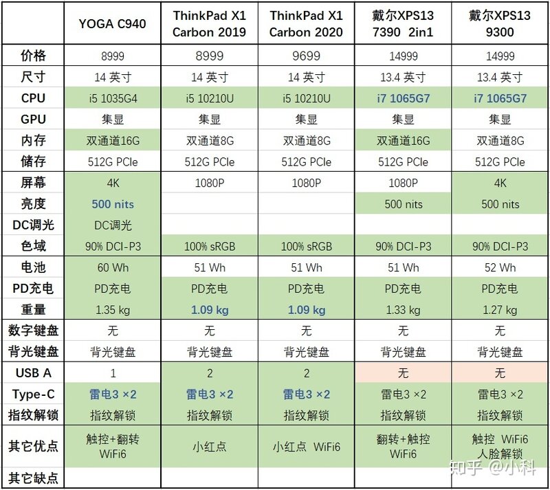 有哪些性价比高的笔记本电脑值得推荐？-5.jpg