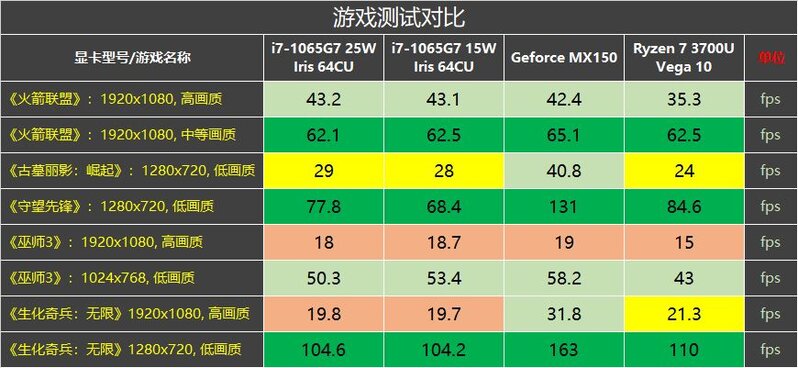 有哪些性价比高的笔记本电脑值得推荐？-8.jpg