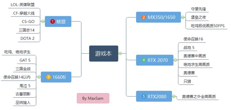 有哪些性价比高的笔记本电脑值得推荐？-44.jpg