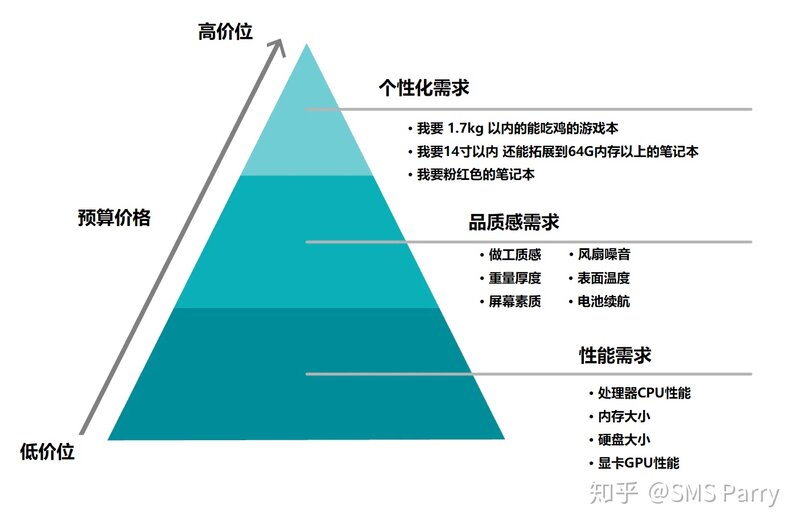 有哪些性价比高的笔记本电脑值得推荐？-6.jpg