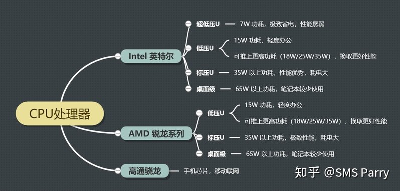 有哪些性价比高的笔记本电脑值得推荐？-9.jpg