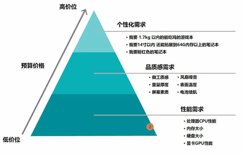 有哪些性价比高的笔记本电脑值得推荐？-8.jpg