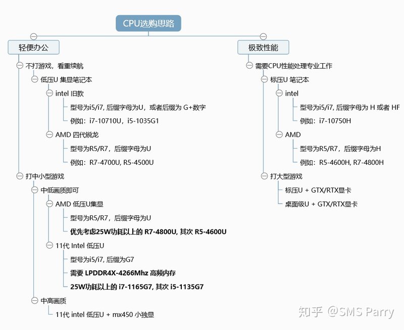 有哪些性价比高的笔记本电脑值得推荐？-25.jpg